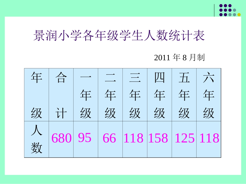 小学数学2011版本小学四年级2、纵向复式条形统计图_第2页
