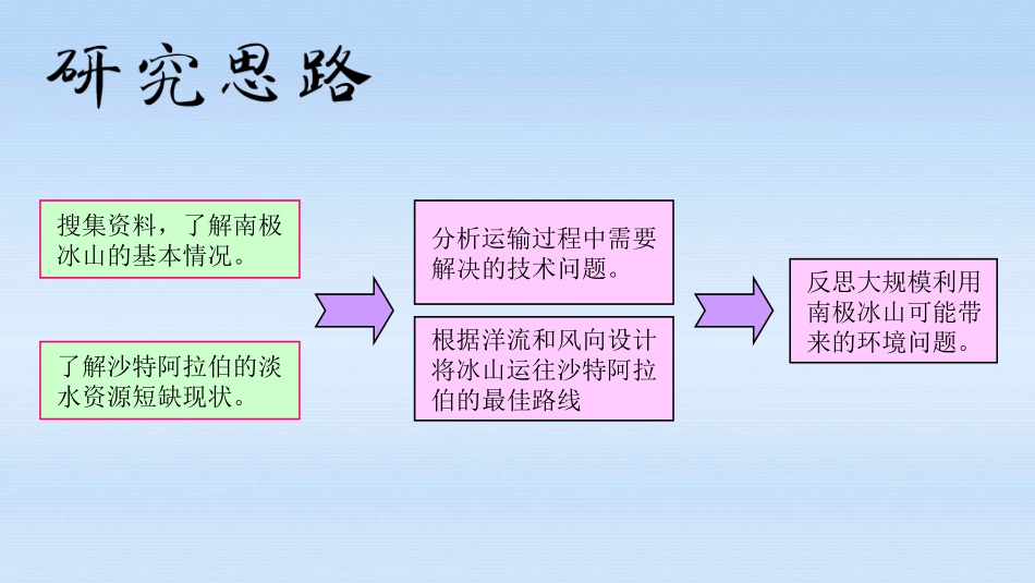 专栏：以色列的节水农业_第3页