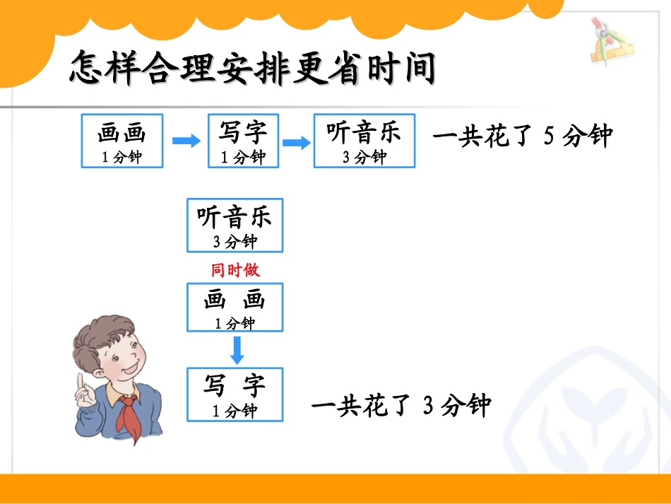 小学人教四年级数学沏茶问题.沏茶问题_第2页