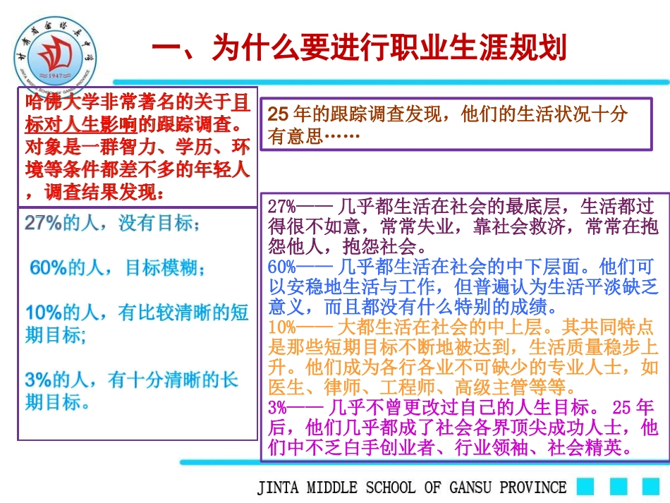 3.高中生生涯规划_第2页