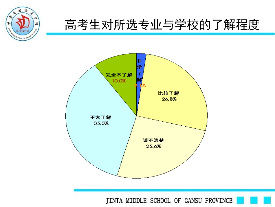 3.高中生生涯规划_第3页