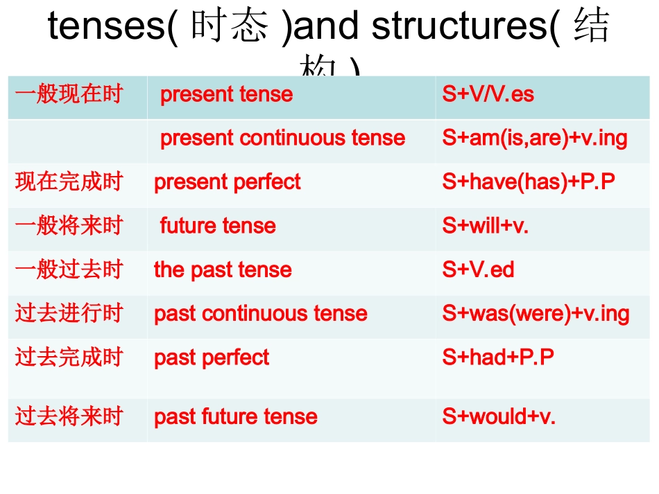 书面表达(2)-Microsoft-PowerPoint-幻灯片_第2页