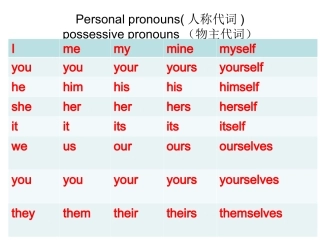 书面表达(2)-Microsoft-PowerPoint-幻灯片