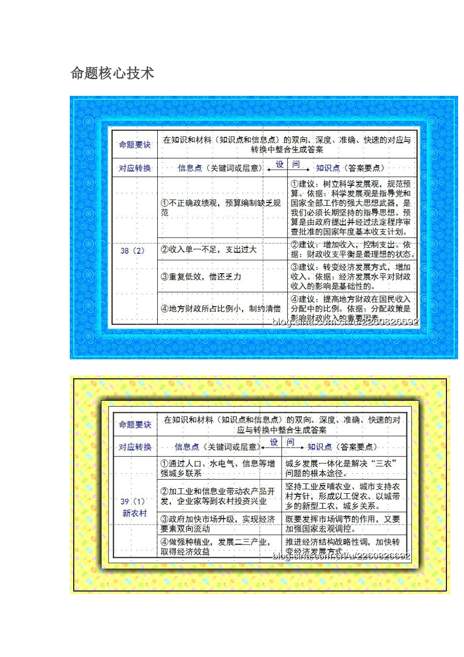 命题核心技术_第1页