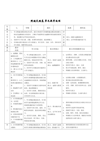 1、跨越式跳高