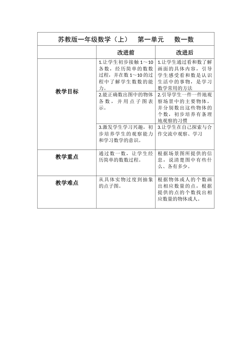 袁文娟的教学目标设计改进_第1页