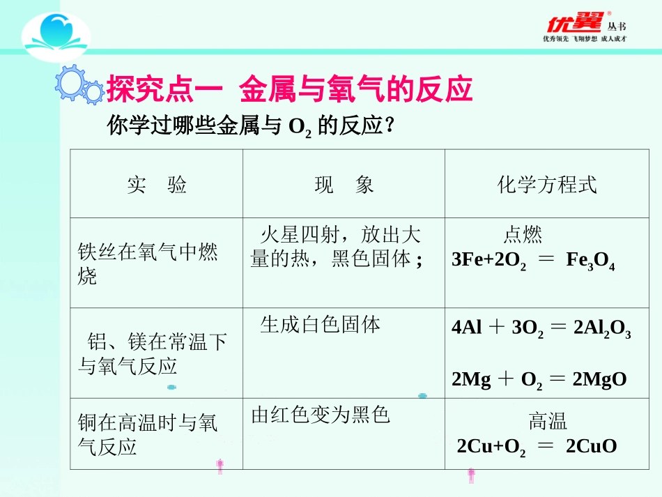 课题2-金属的化学性质-(4)_第3页