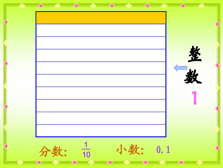 小数的意义和读写法(通用)_第3页