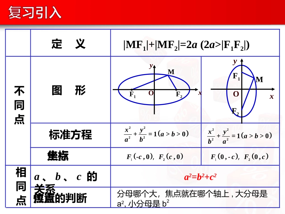 2.2.2椭圆的几何性质_第2页