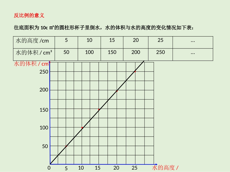 反比例的意义_第2页