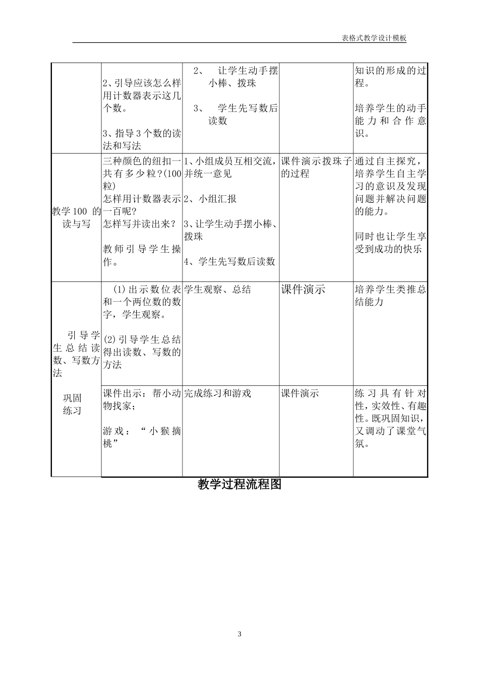 小学数学人教2011课标版一年级100-以内数的读数与写数_第3页