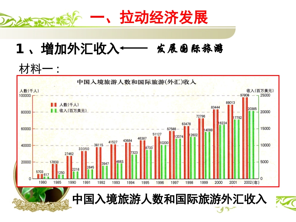 第二节现代旅游对区域发展的意义_第2页