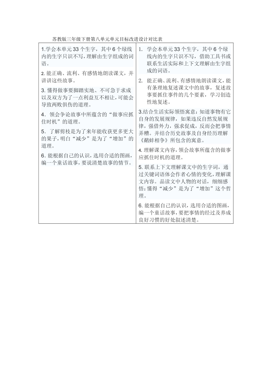三年级单元目标改进设计对比表_第1页