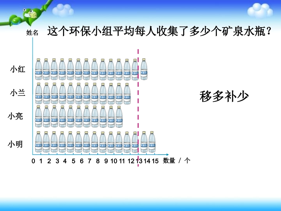 小学数学2011版本小学四年级平均数课件-(2)_第3页