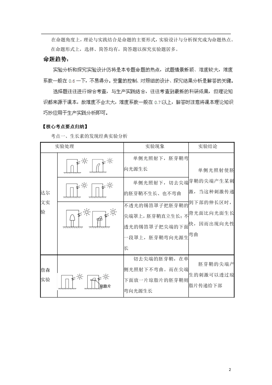 2012版高考生物-3-2-1精品系列-专题17-植物激素调节-_第2页