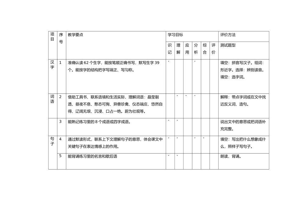项目小学语文第七册第三单元双向细目表_第1页