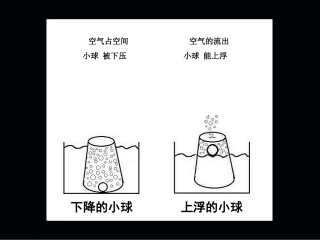 我们周围的空气