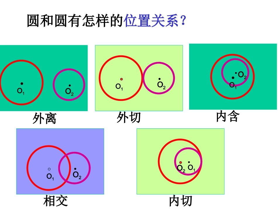 3.6---圆和圆的位置关系(2)_第2页