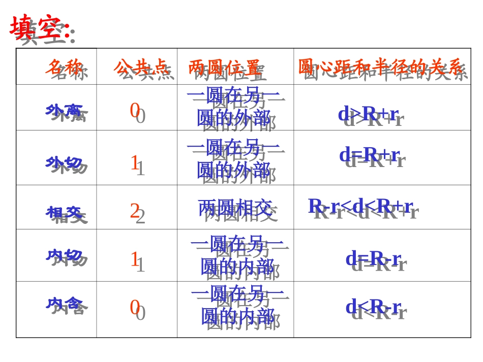 3.6---圆和圆的位置关系(2)_第3页