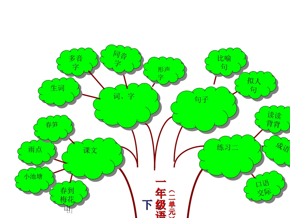 张强一年级下册第二单元知识树_第2页
