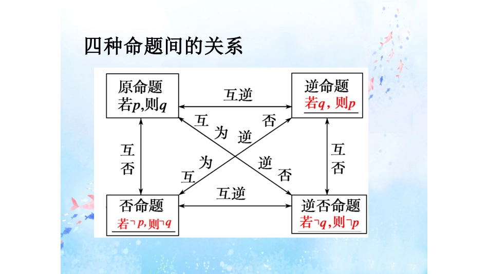 1.2.1充分条件与必要条件-(2)_第3页