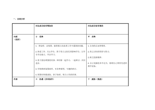 赵国华：个人自我诊断SWOT分析表
