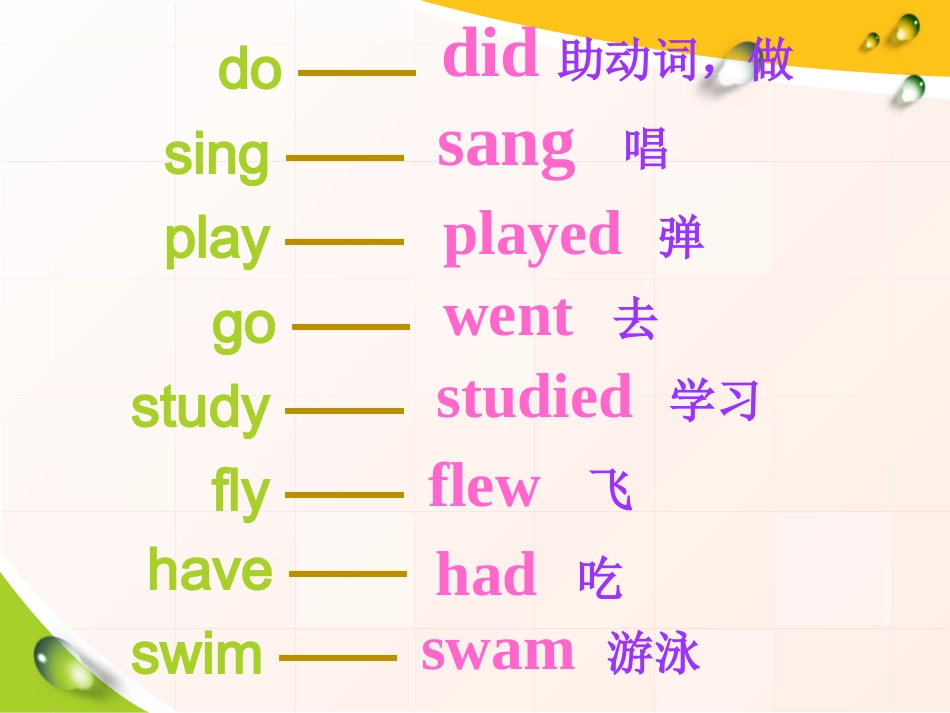 unit12-What-did-you-do-last-weekend-Section-B_第3页