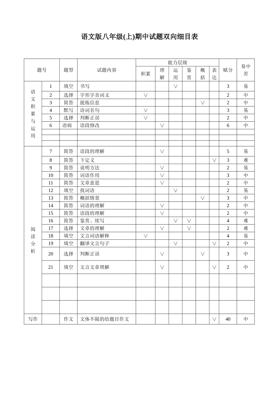 第四阶段作业双向细目表-(1)_第1页