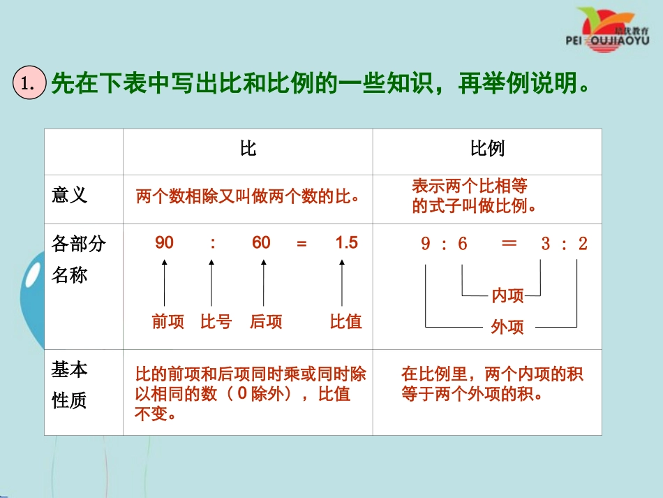 正比例和反比例_第3页
