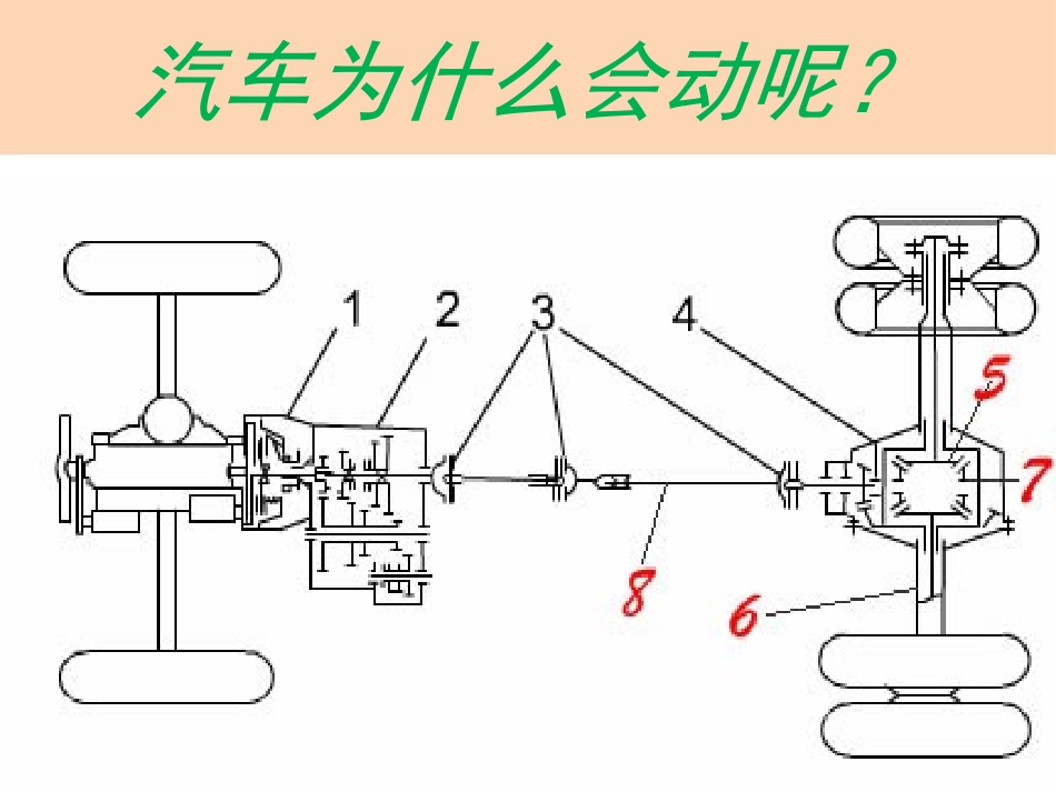 二、汽车的转向与倒车_第1页