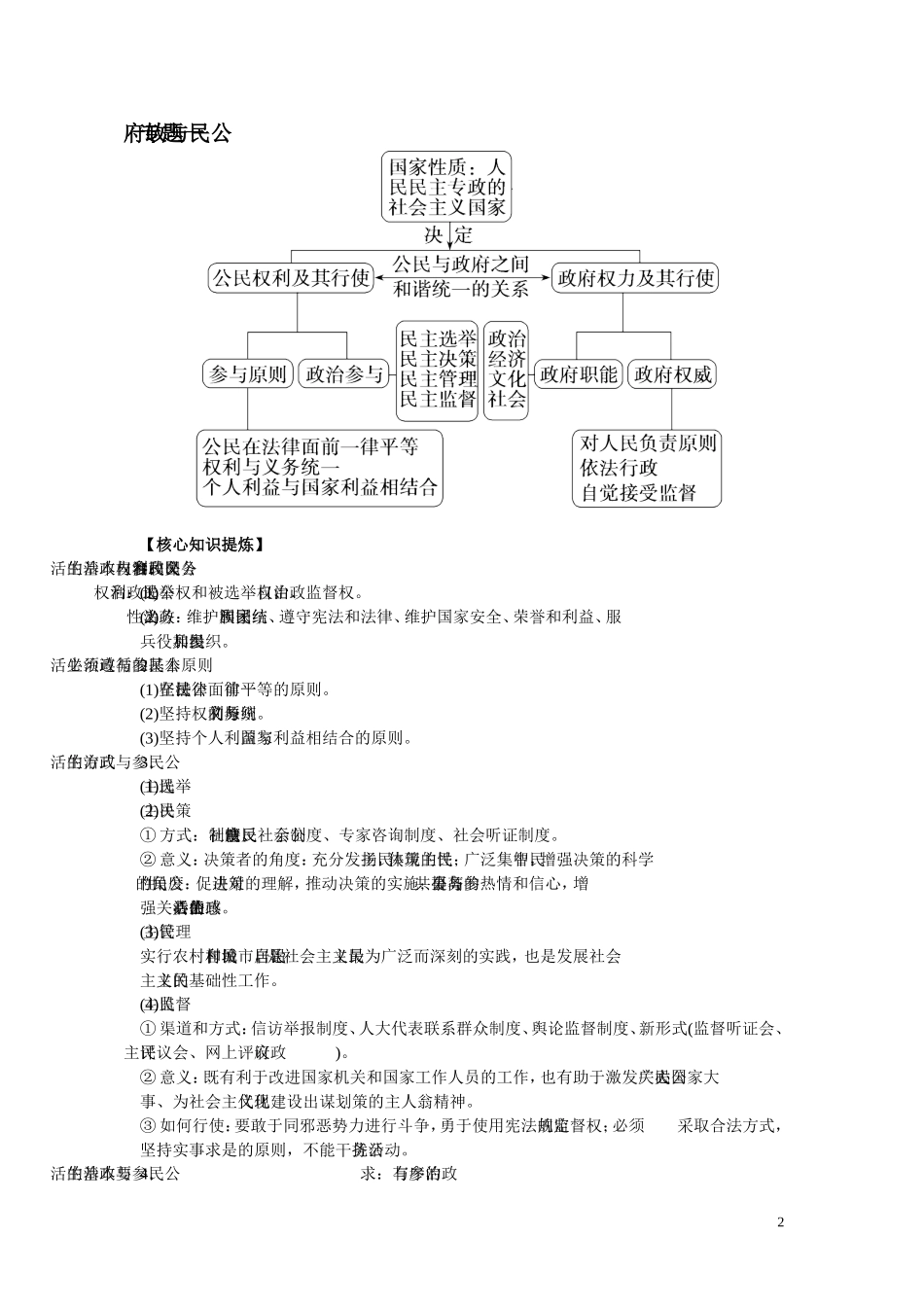 人教版高中思想政治《政治生活》专题复习框架_第2页