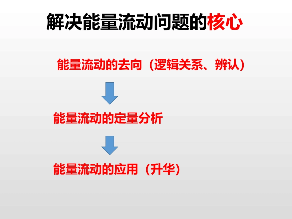 全章复习与测试_第3页