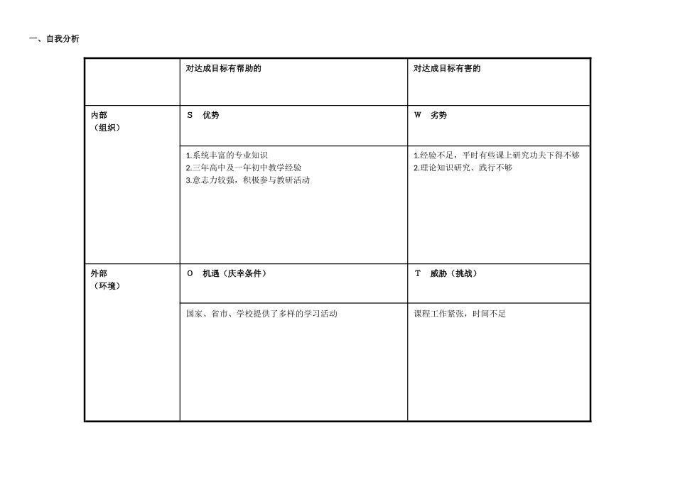 任务表单：个人自我诊断SWOT分析表薛晓羽_第1页