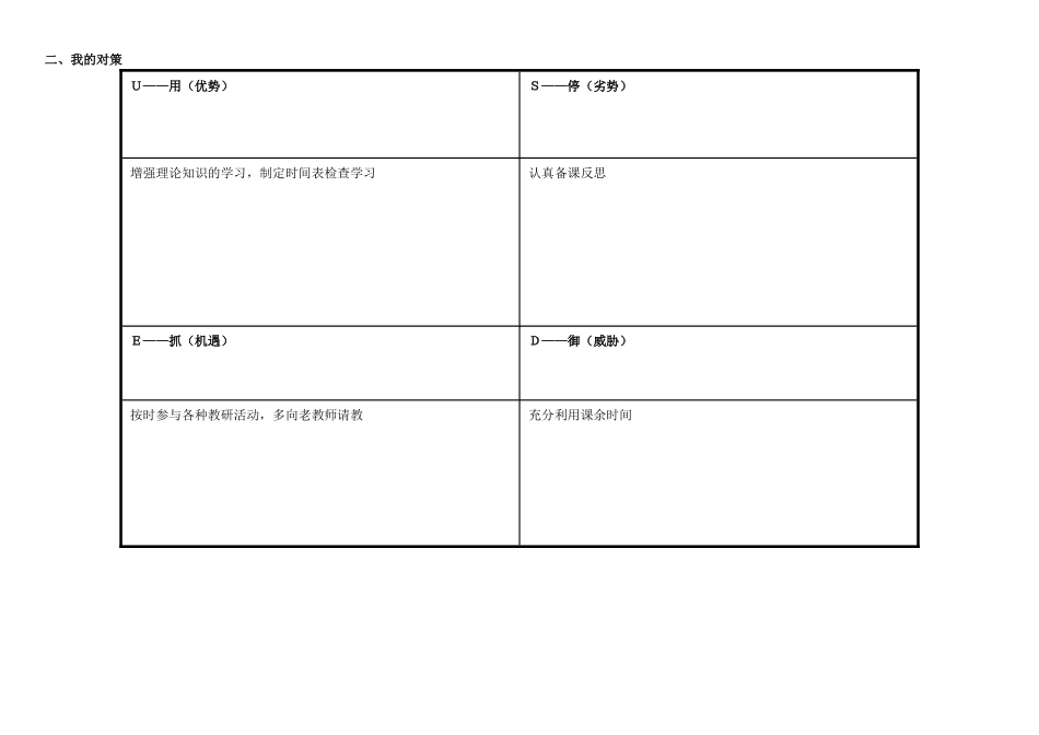 任务表单：个人自我诊断SWOT分析表薛晓羽_第2页