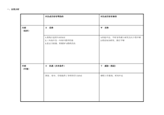 任务表单：个人自我诊断SWOT分析表薛晓羽