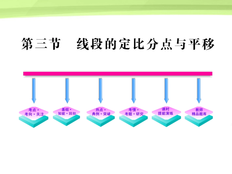 2012届高三数学一轮复习-5.3-线段的定比分点与平移课件-理-大纲版人教版_第1页