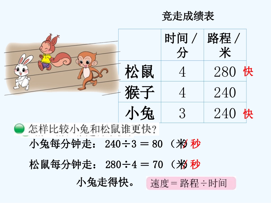 小学数学北师大2011课标版四年级路程、时间与速度课件.5-路程、时间与速度课件-(新版)北师大版_第2页