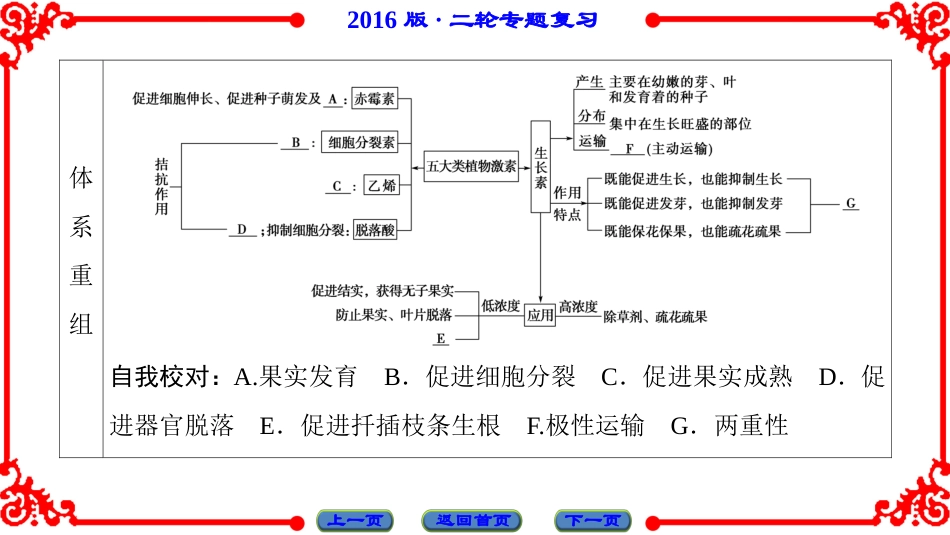第1部分-专题5-第3讲_第3页