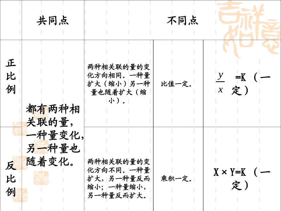 4、正比例和反比例练习_第3页