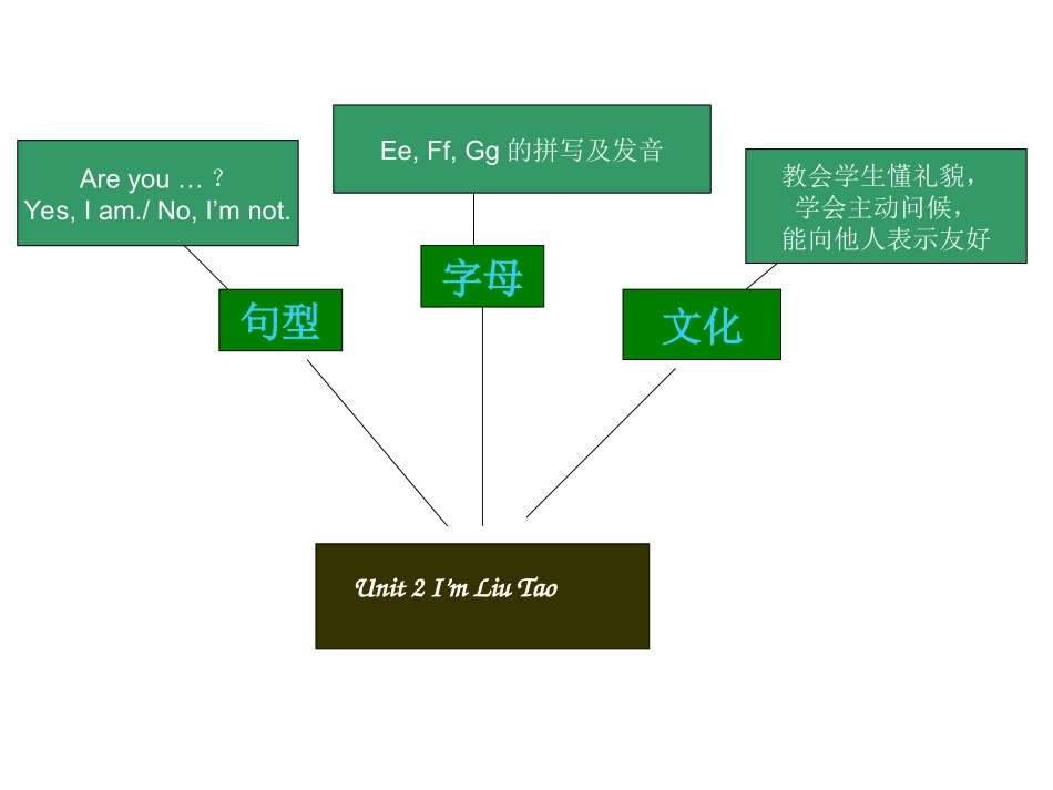 3上unit2知识树_第1页