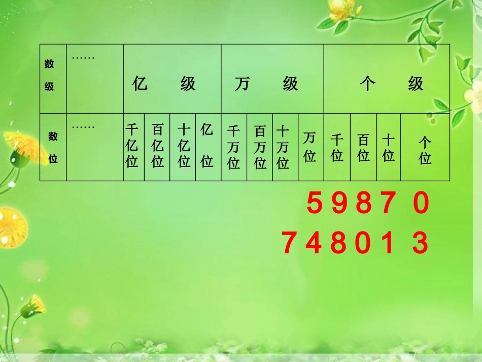 人口普查-(2)_第3页