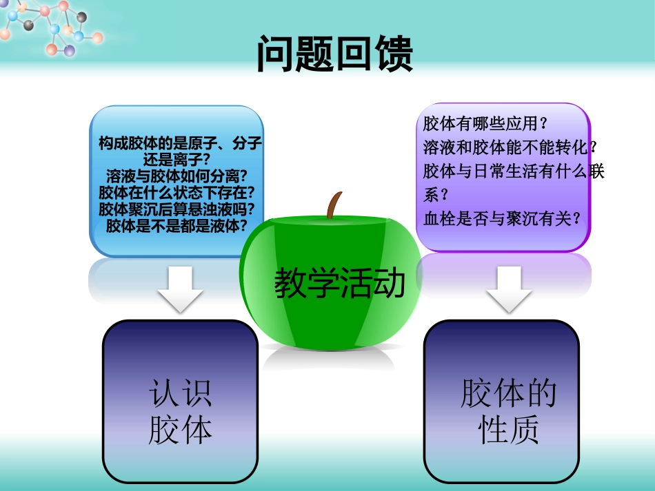 1、元素与物质的分类_第2页