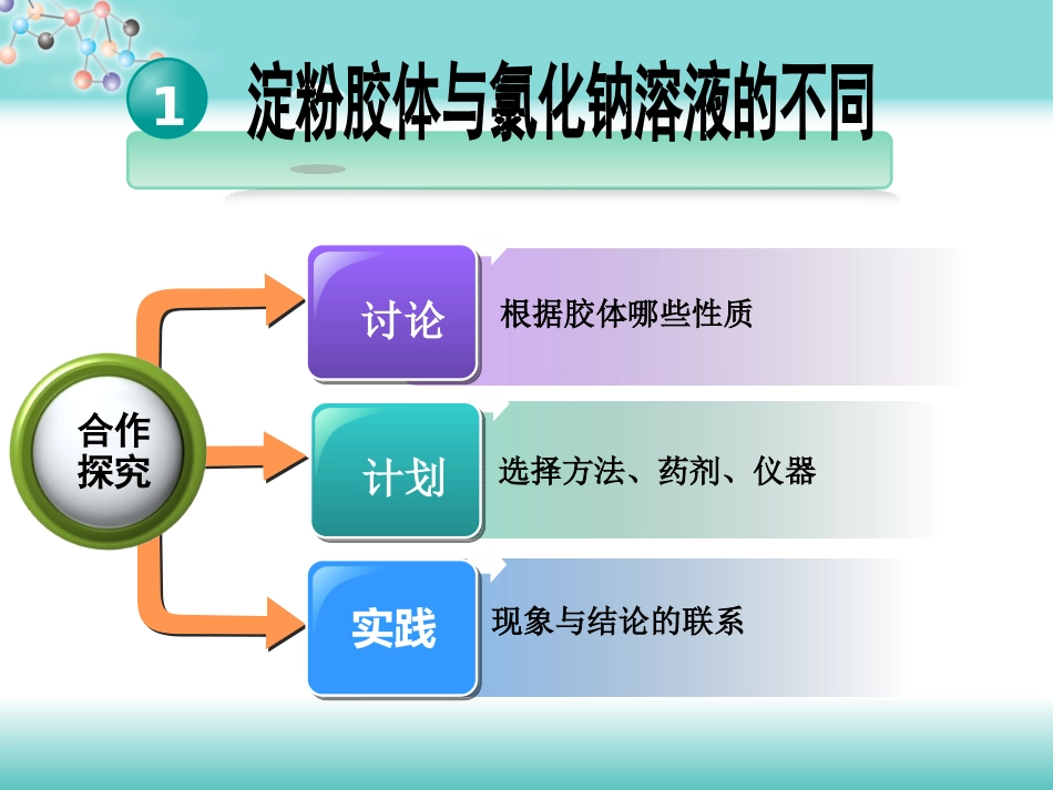 1、元素与物质的分类_第3页