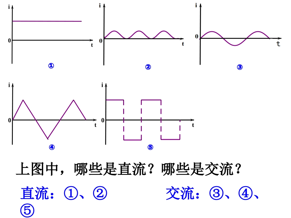 1-交变电流_第3页