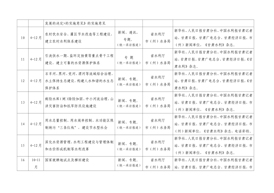 全省水利宣传活动实施方案_第2页