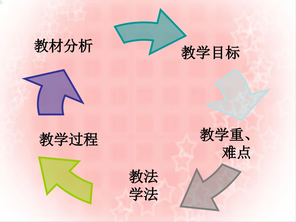 抛物线的几何性质_第2页