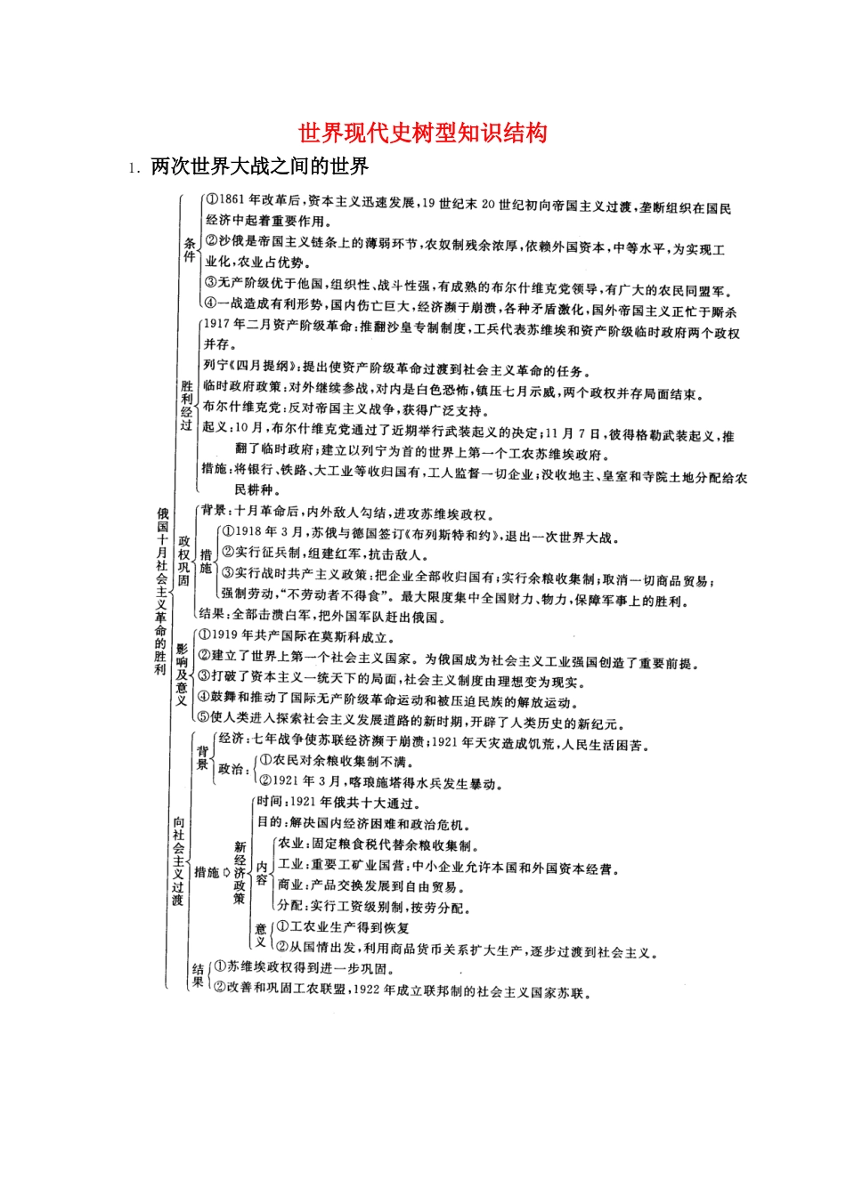 高三历史：世界现代史树型知识结构素材-旧人教版_第1页