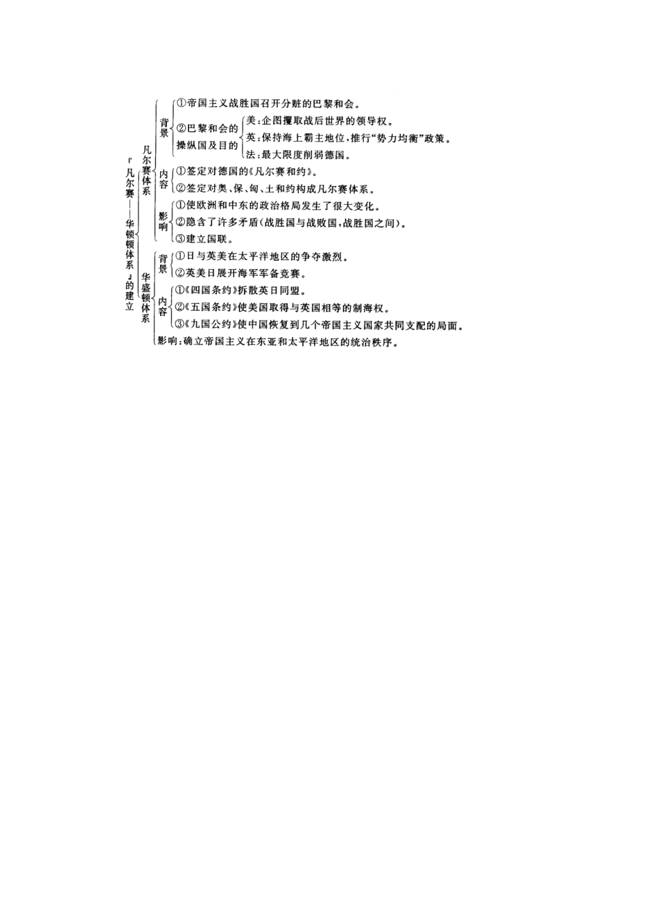 高三历史：世界现代史树型知识结构素材-旧人教版_第3页