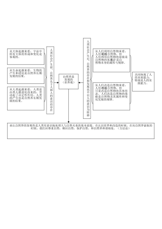 自然界的存在和发展是客观的结构图