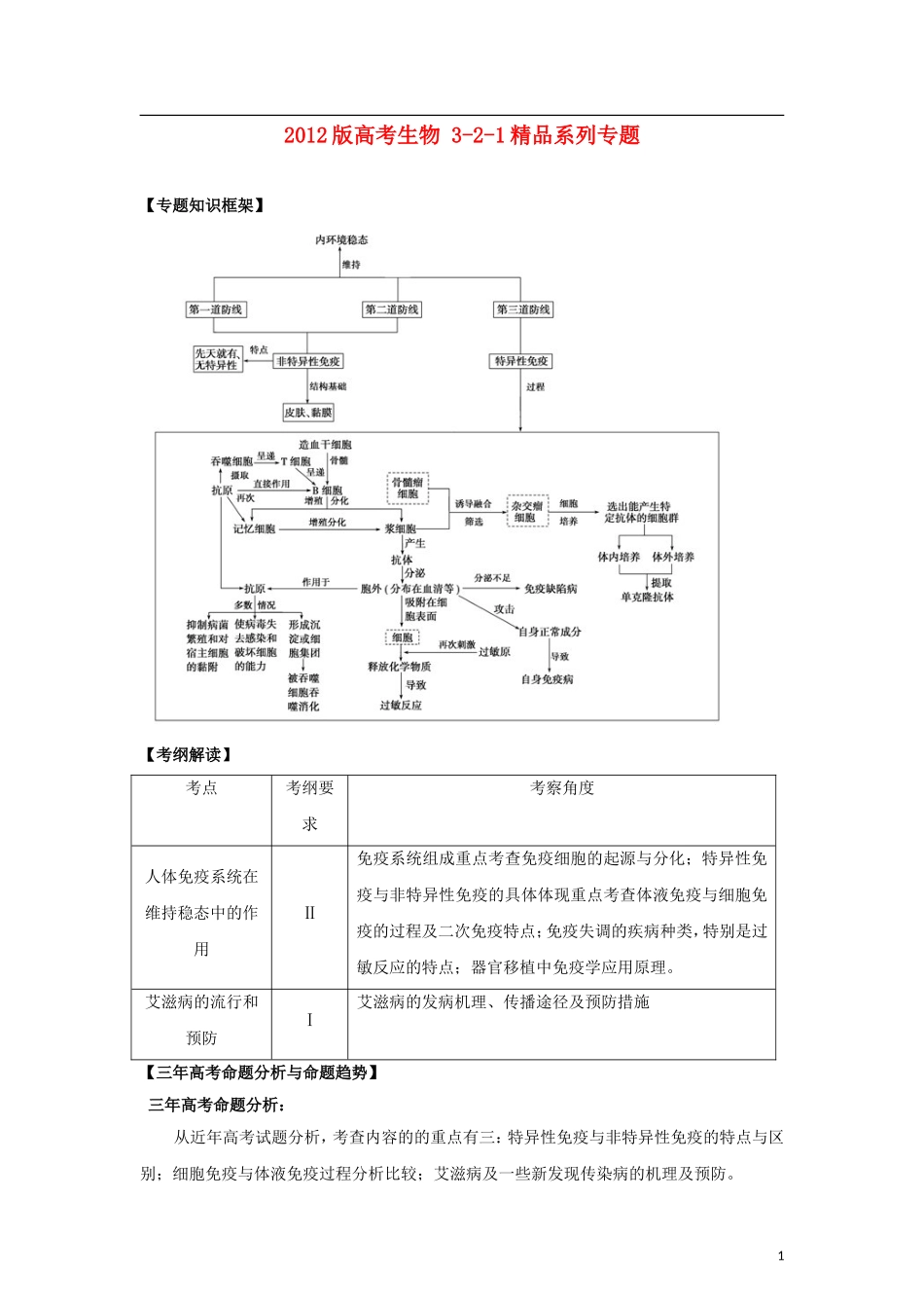 2012版高考生物-3-2-1精品系列专题16-免疫调节(学生版)_第1页